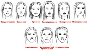 Типы форм человеческого лица